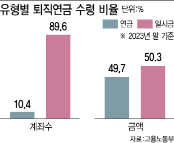 가입자교육 사실상 부재…집합교육 우선해야