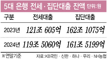 내 집 마련 저 멀리…'DSR 강화'에 꽉 막힌 대출