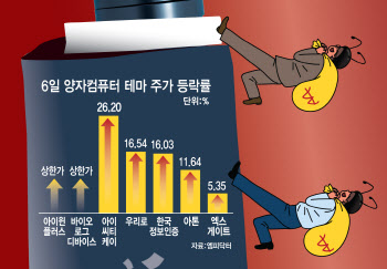 CES 개봉박두…AI·양자 테마株로 투심 다이브-인