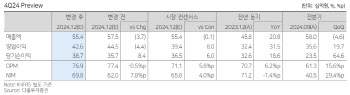 시프트업, 4분기 실적 컨센서스 상회-다올