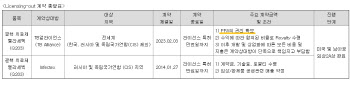 큐리언트, 40명 대상 텔라세벡 투약 종료…‘1억달러 바우처’ 수취 가능성 촉각