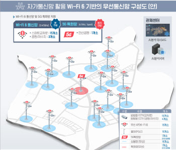 세종텔레콤, 김천시 ‘자가통신망 활용 실증 인프라 구축 사업’ 참여