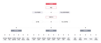 코람코, 조직개편 단행…"전문성·책임운용 강화"