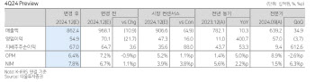 한화시스템, 신규 수주 반영해 멀티플 상향…투자의견·목표가↑ -다올