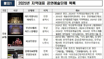 `194억원 투입` 문체부, 지역대표 예술단체 32곳 키운다