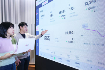 LG U+ "지난해 고객 문의시간 1300만 분 줄여…DX 효과"