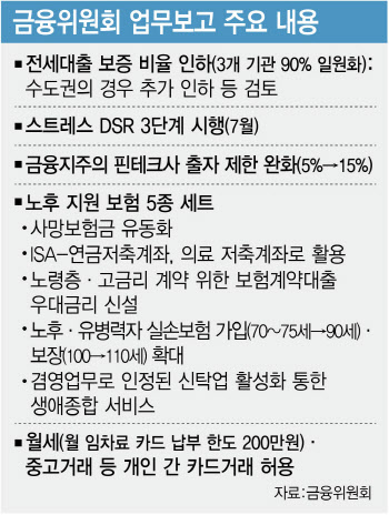 전세대출 보증 비율 100→90% 인하…수도권 추가인하 검토