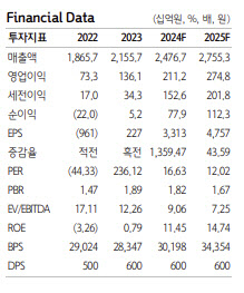 한국콜마, 4Q 호실적 기대…수익 성장 기조 이어갈 것 -하나