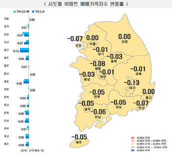 멈춰선 서울 아파트값 상승세 …“짙어진 관망세”