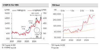 효성중공업, 공장 증설 효과 하반기부터 나타날 것-SK증권