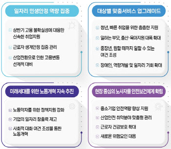 퇴직연금 단계적 의무화…하반기 법 개정 추진