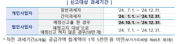 부가세 신고대상 927만명…‘요주의 납세자’는 숙박업자