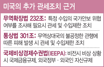 '親트럼프 행보' 현대차처럼…韓기업, 美 진출·투자 빨라진다