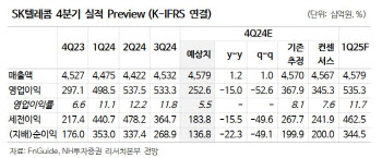 SK텔레콤, 강화된 주주환원으로 안정적 주가 상승 기대-NH