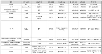 ‘매출 급감’ 제넥신, 믿었던 기술수출 계약마저 무용지물로