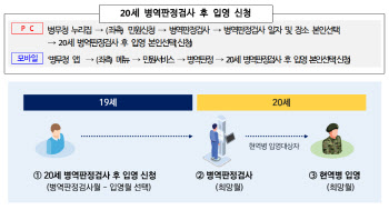 13일 병역판정검사 시작…2006년생 약 22만명 대상