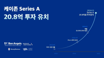 '악성 재고, 반품 처리 솔루션' 케이존, 시리즈 A 투자 유치