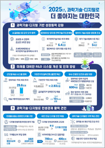 '4조' 국가AI컴퓨팅센터 내달 참여업체 공모, 고영향AI기준 상반기 마련