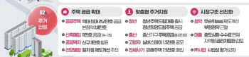 ‘줍줍’ 이젠 무주택자만 가능…부양가족 검증도 강화