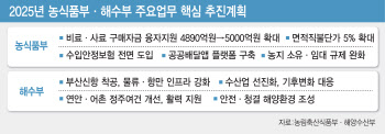 비료·원료 할당관세 연장...국적선사 펀드 2배↑