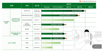 머크와 손잡은 압타바이오, 올해 신약 기술이전 기대되는 이유