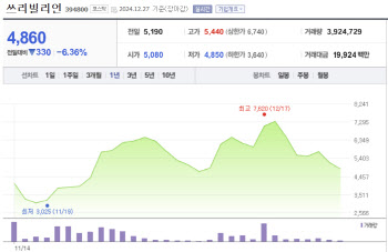 [2025 유망바이오 톱10] AI 희귀질환 분석, 구글 딥마인드 압도하는 쓰리빌리언⑨