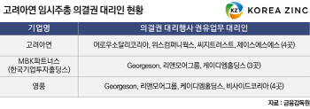 “한 주라도 더”…주총 앞둔 고려아연, 소액주주 확보 경쟁도 후끈