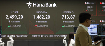 저가 매수세 유입에 상승…2490선 회복