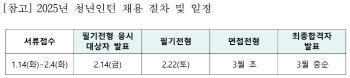 KIC, 2025년 청년인턴 공개 채용