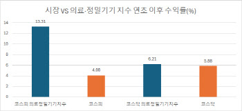 새해 들어 제약·바이오株 활기…개인 매수세에 고공행진 이어갈까