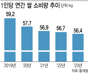 "남아도는 쌀만 매년 수천톤" K전통주 키워야 하는 ‘찐’ 이유