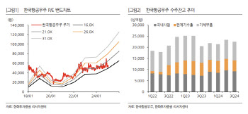 한국항공우주, 4Q 실적 글쎄…신규 수출 계약 모멘텀 기대-한화