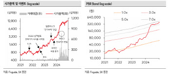 HD현대일렉트릭, 올해도 계속 좋다…목표가 57만원 ↑-SK