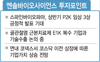 엔솔바이오, 기술수출, 임상3상 종료 등으로 대도약 원년⑩