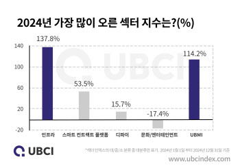 "올해 비트코인 가격, 거시경제·정책 주목해야"