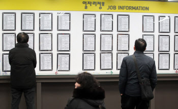 건설업 한파에 계엄·탄핵까지…작년 취업자 수 15.9만명 증가에 그쳐(종합)