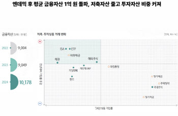 지난해 평균 금융자산 1억원 진입, ISA·ETF 관심↑