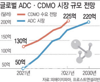 리가켐 손잡은 삼성바이오로직스...향후 ADC 시장 장악하나