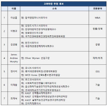 리더스인덱스, ‘고려아연 이사회 후보 역량 메트릭스(BSM) 평가’ 포럼 성료