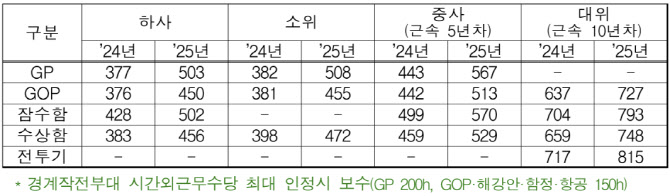 토토 롤링