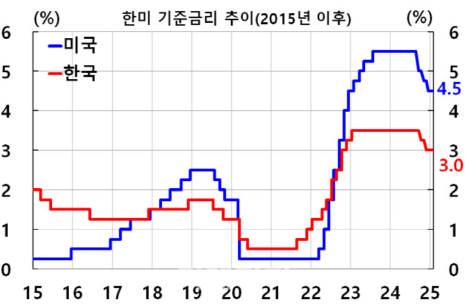 토토 로얄