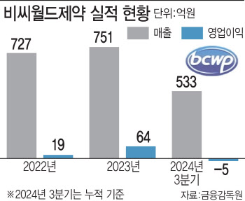 "구강붕해정 신제품·수출 확대로 반등 예고"