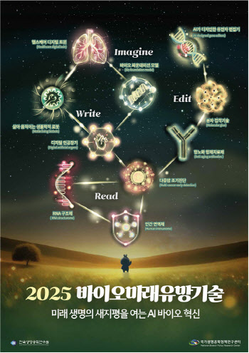 AI가 디자인해 유전자 편집…10대 바이오 기술 선정