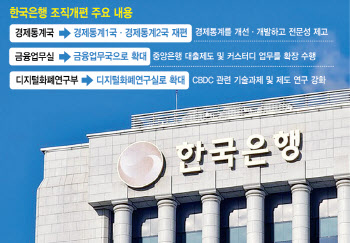 한은, 상반기 인사…핵심기능·전문성 강화에 초점