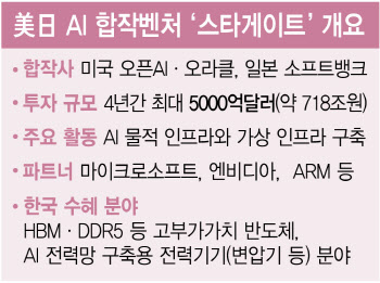 트럼프 2기에도 AI는 굳건…AI 메모리로 대응력 키워야
