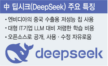 AI ‘오픈소스’가 뭐길래…美 통제시  韓 AI 취약해질 가능성