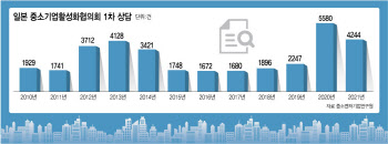 "기업회생이 최우선"…日서 민간 중심 경영개선 컨설팅