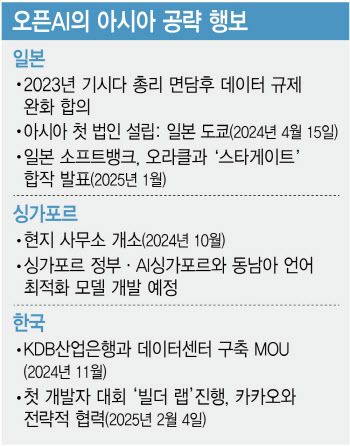 反딥시크 동맹 포문 연 오픈AI…아시아를 우군으로