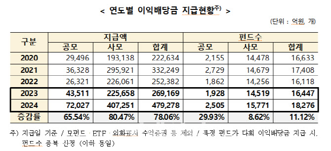 인터넷 바카라