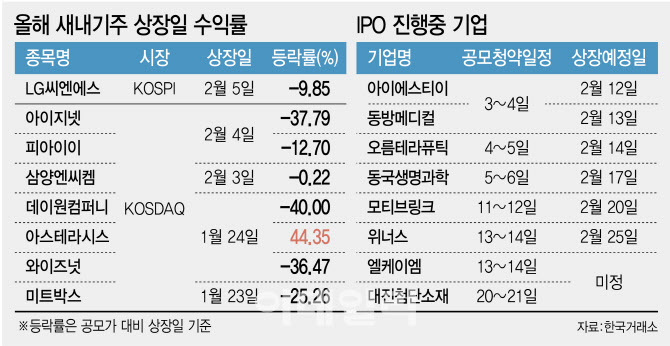 토토사이트추천